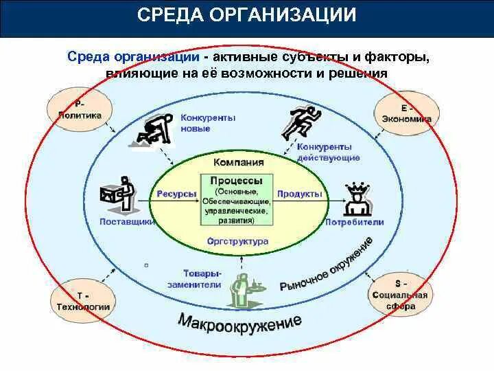 Подготовка окружение. Информационная среда предприятия. Внешняя среда предприятия. Внешняя и внутренняя среда организации. Внешнее окружение фирмы.