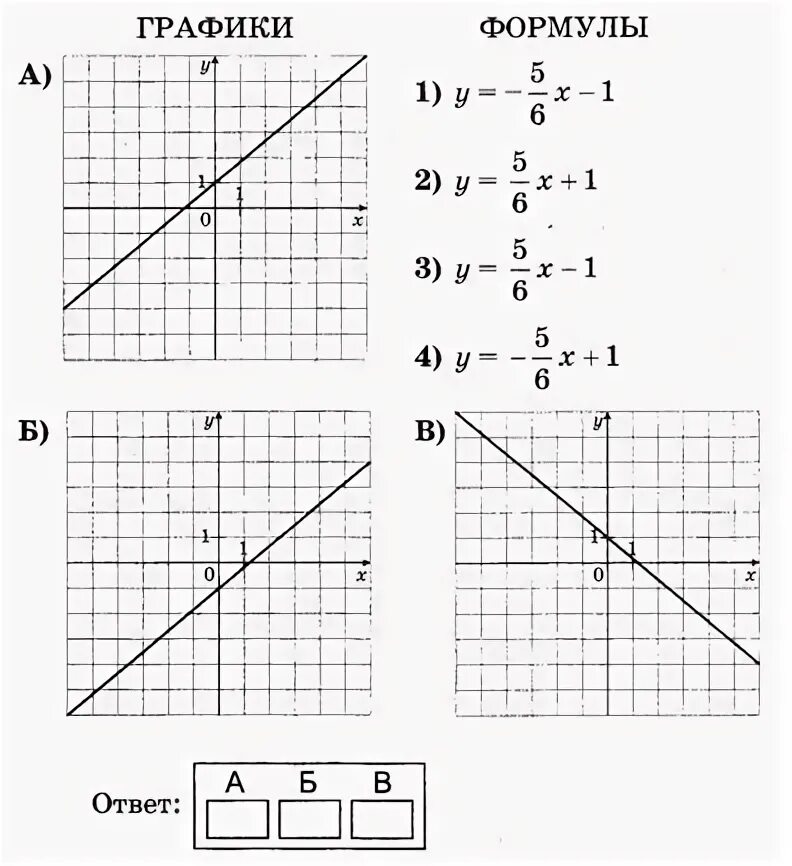 Формулы графиков линейных функций 8 класс. Линейная функция ОГЭ задания. График линейной функции ОГЭ. Линейные графики функций 9 класс Алгебра. Формула линейной функции 8 класс