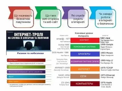 Ключевые уровни интернета