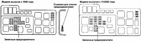 Предохранитель форсунок тойота
