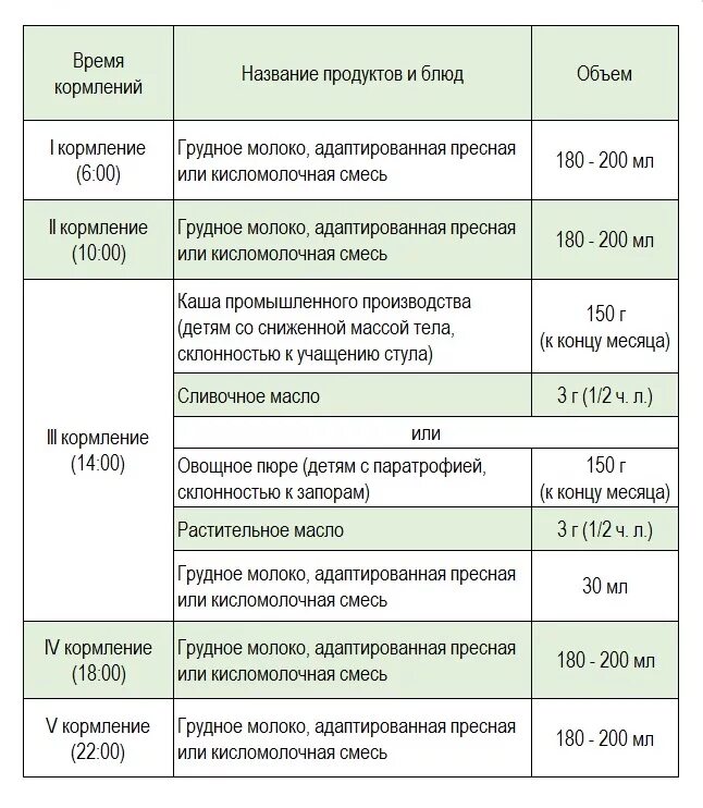 Что нужно в 6 месяцев