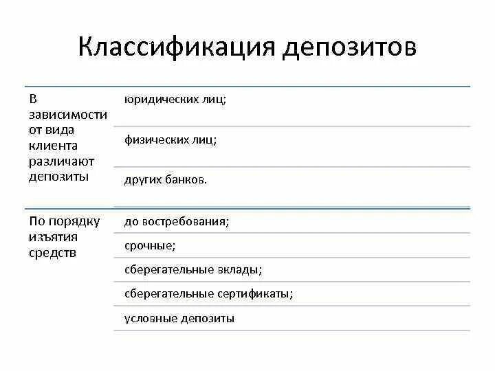 Вклады для юридических лиц. Вклады физических лиц это. Депозитные вклады юридических лиц. Депозитные вклады юридических лиц. Виды вкладов для юридических лиц.