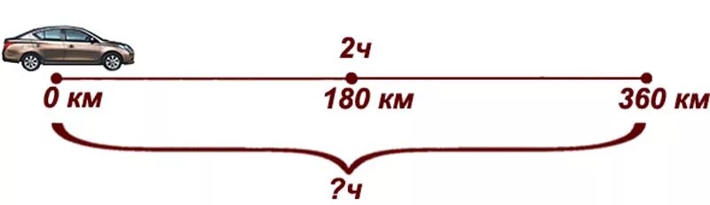 180 километров в час в метрах. Автомобиль проехал. Автомобиль проехал расстояние. Какое расстояние проедет транспортное. Какое расстояние транспортное средство прое.