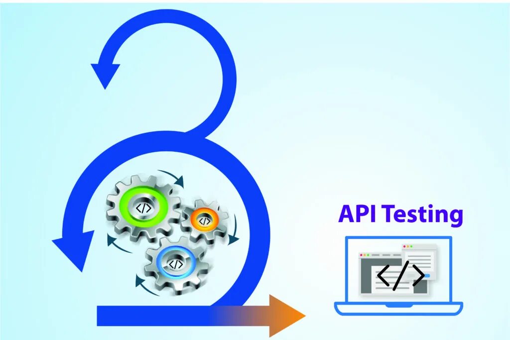 Виды тестирования api. Тестирование API. Тестирование rest API. Инструменты тестирования API. Схема тестирования API.