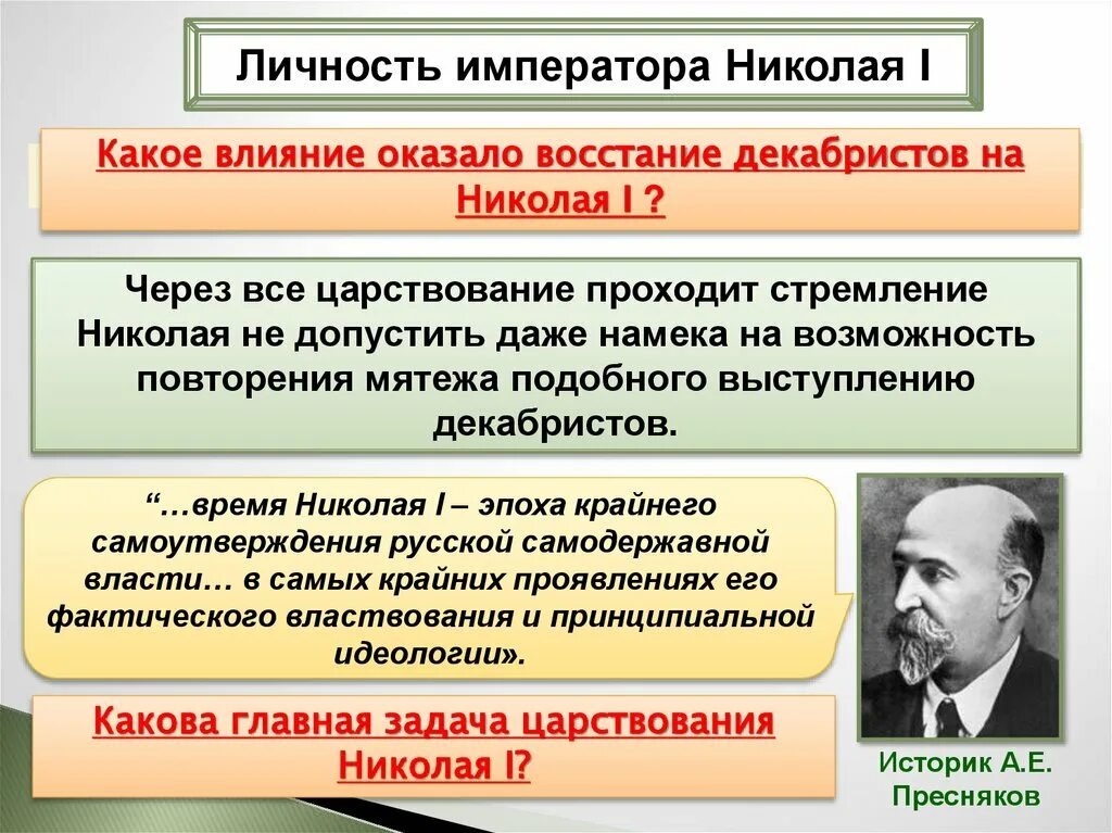 Личность Николая 1. Личность императора Николая Павловича. Правление Николая 1 презентация. Черты личности Николая 1. Реакция николая 1