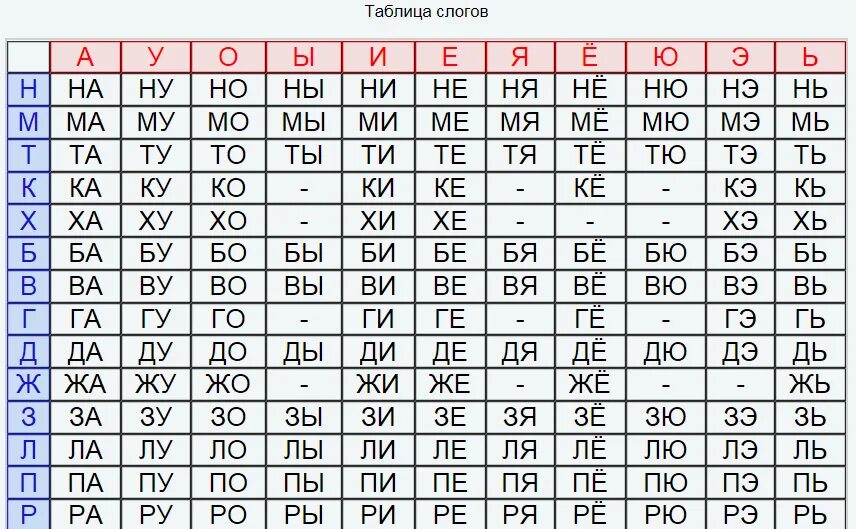 Таблица слогов для чтения 1 класс. Слоговая таблица для 1 класса для чтения. Таблица слияний слоговая таблица. Слоговая таблица школа России.