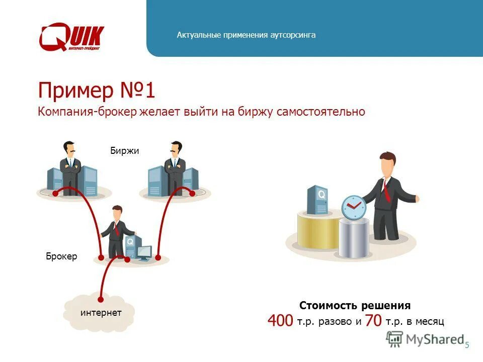 биржа аутсорсинга. биржа аутсорсинга. Online-площадка — биржа аутсорсинга. аутсорсинговые фирмы. биржа аутсорсинга.