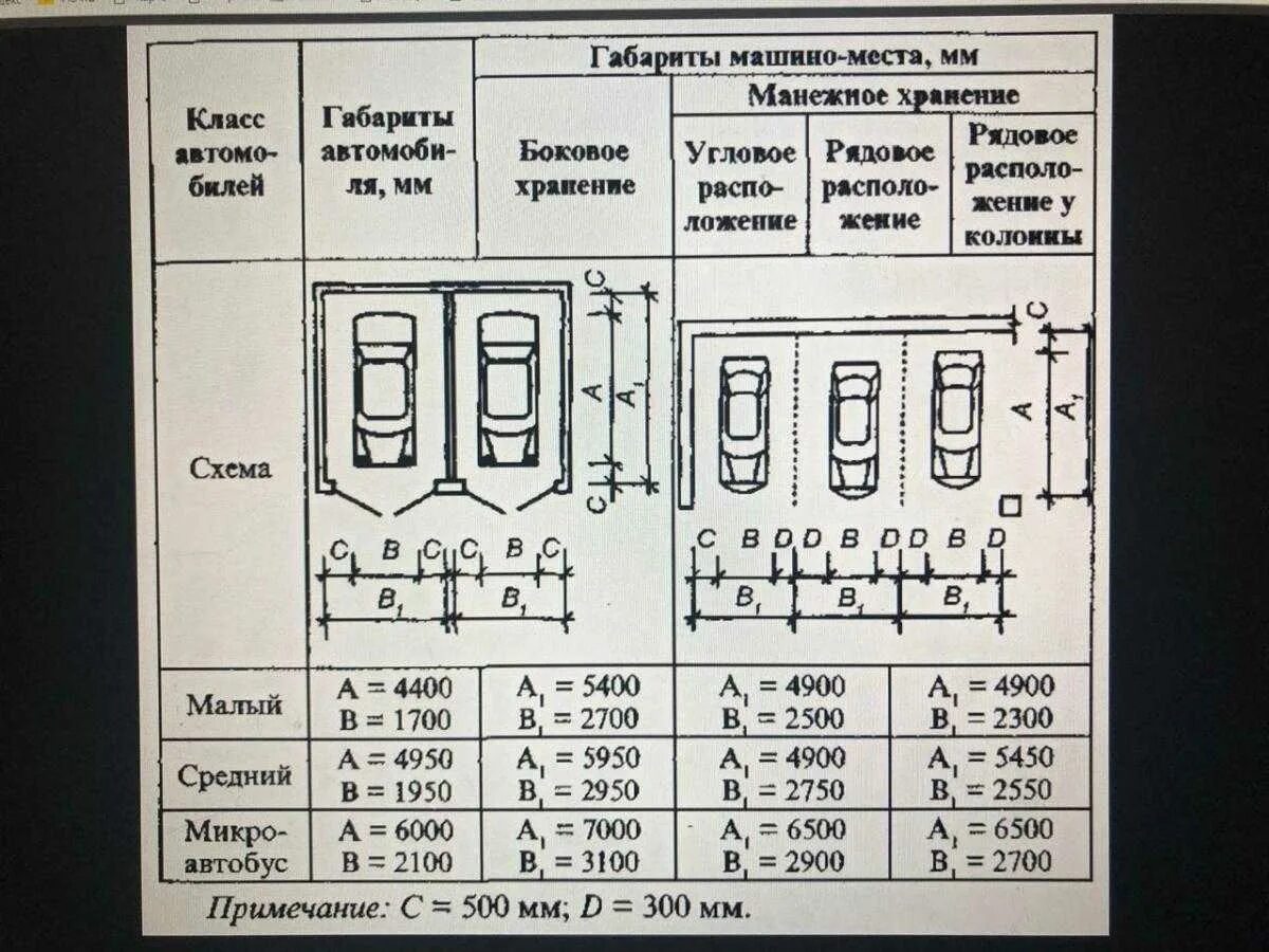 Норма на машиноместо на парковке. Грузовое парковочное место габариты. Ширина парковочного места для автомобиля грузового авто. Стандарт парковочного места Размеры. Габариты машиноместа нормы.