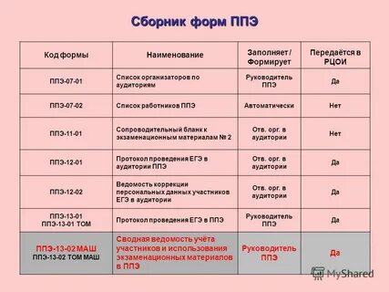 Список организаторов