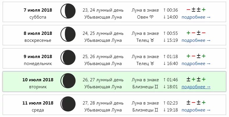 Дни девы по лунному календарю. Убывающая Луна. Убывающая Луна, 23 лунный день. Стрижка в 5 лунный день. Растущая Луна 5 лунный день.