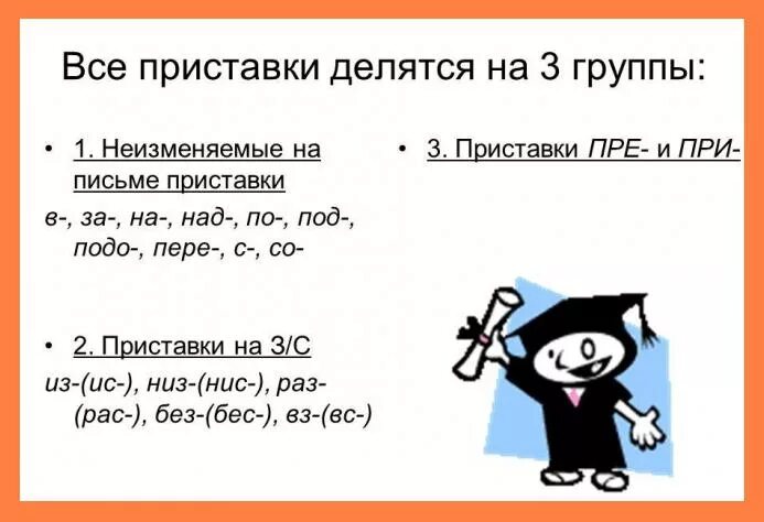 Слово сделать какая приставка. Как правильно писать сделать или зделать. Как правильно написать сделал или зделал. Как правильно писатьзделать. Как правильно написать сделать.