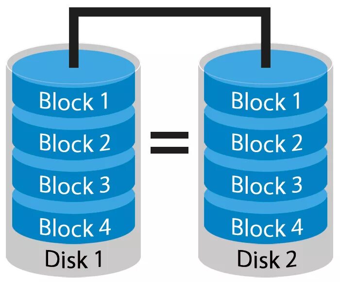 Maxuservalue 1 maxuservalue