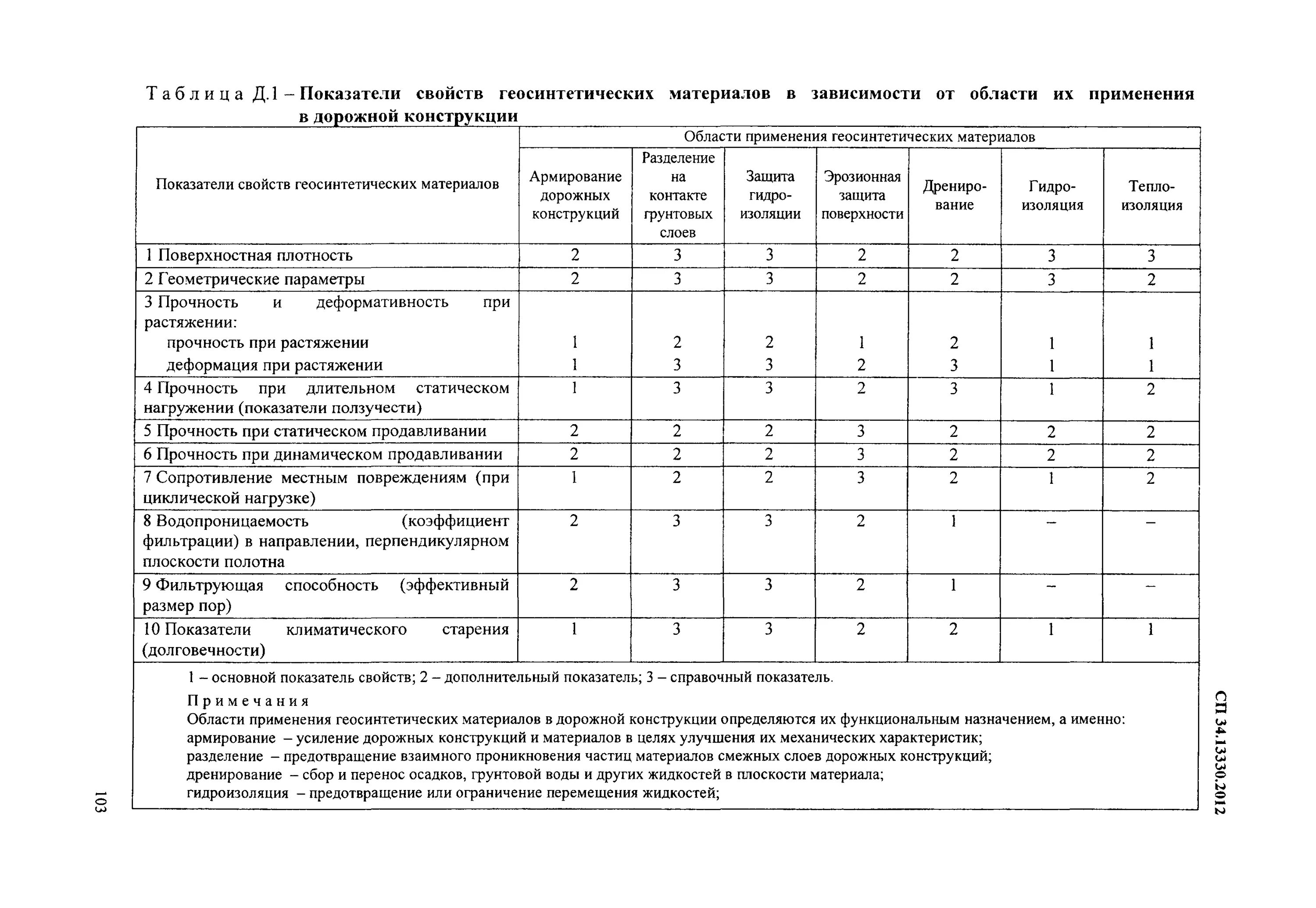 СП 34.13330.2012 автомобильные дороги таблица. СП автомобильные дороги 34.13330.2021. СП автомобильные дороги 2012. СП 34 13330 2021 автомобильные дороги 2021.