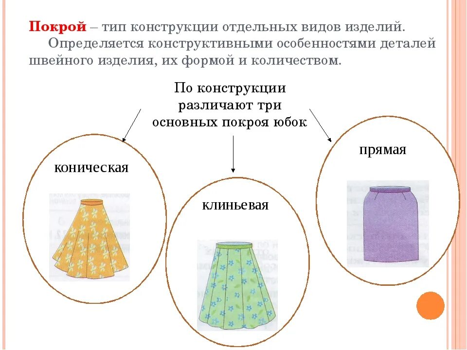 Покрой какие бывают. Типы юбок по конструкции. Материалы для пошива юбки. Юбка конструкция изделия. Фасоны юбок технология.