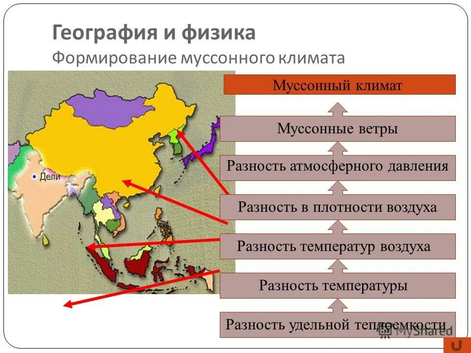 Условия формирования муссонного климата