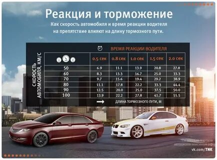 Средняя скорость машины в москве