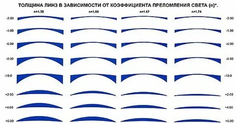 Очки коэффициента