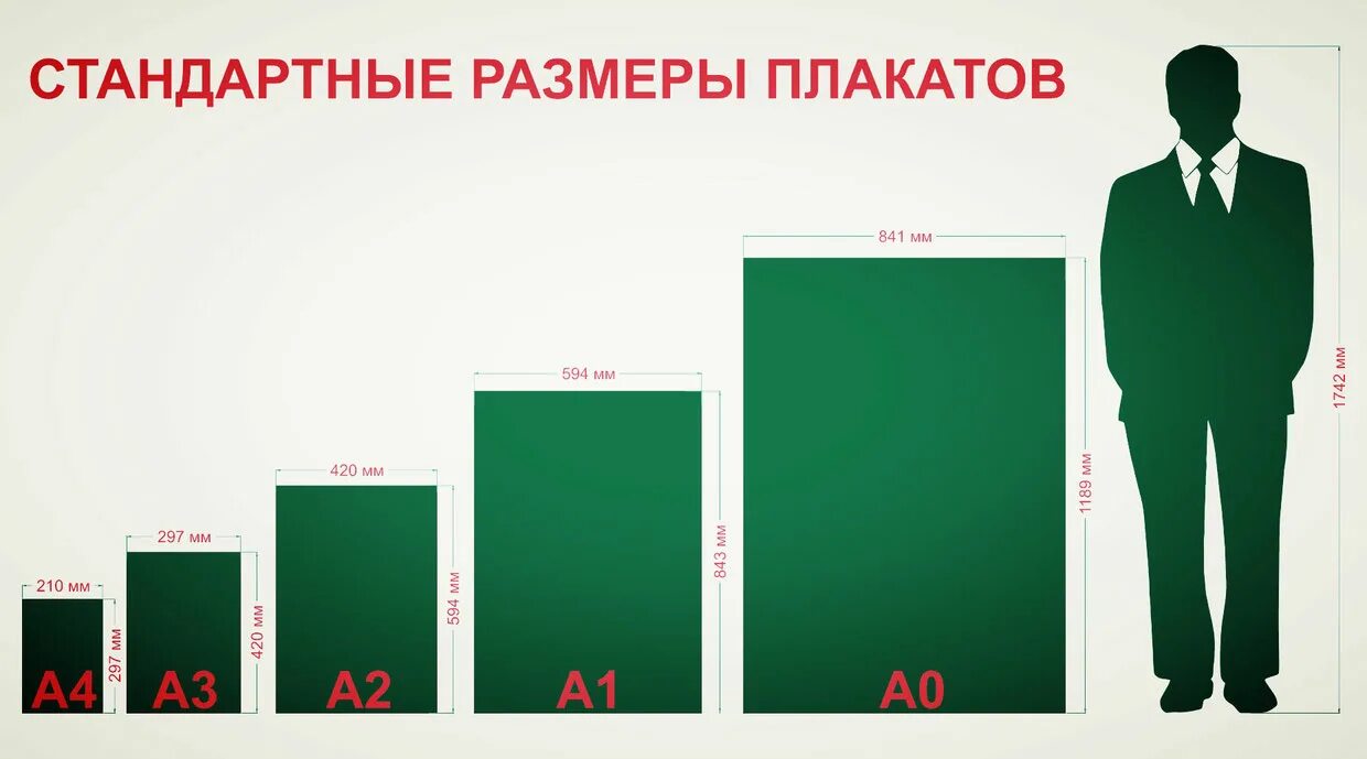 Тип размера бумаги. Формат а0 Размеры в см. Форматы бумаги а1 а2 а3 а4 размер. Размер плаката. Стандартный размер плаката.