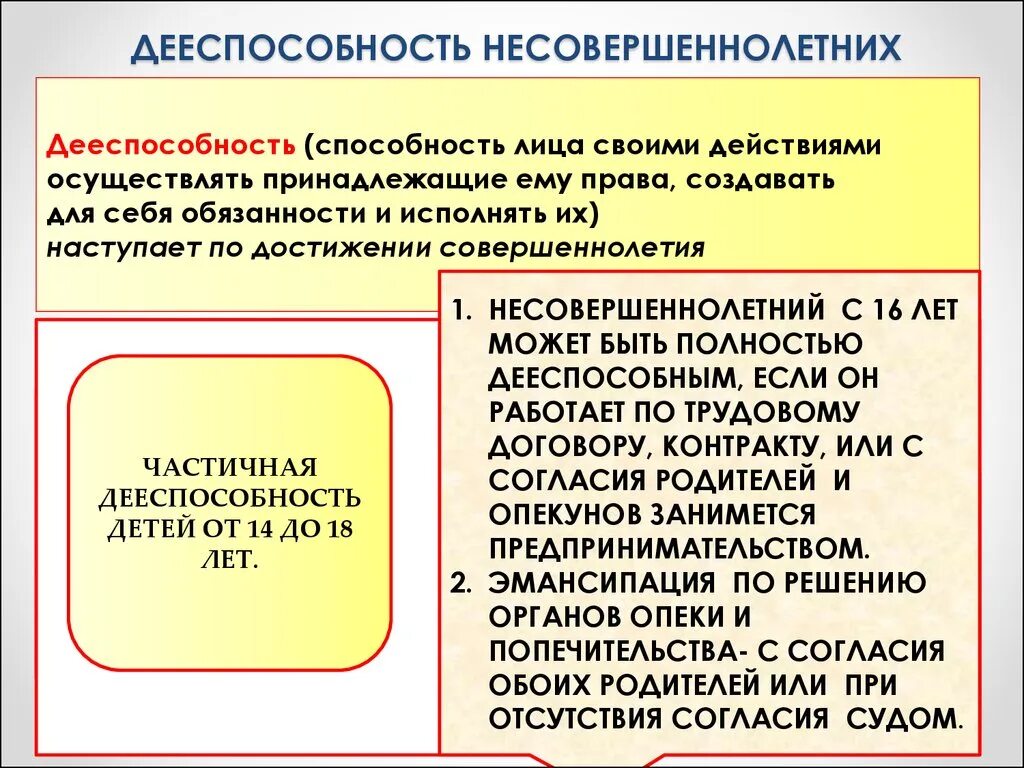 Дееспособность несовершеннолетних. Дееспособность несовершеннолетних граждан. Гражданская дееспособность несовершеннолетних. Полная дееспособность несовершеннолетних.