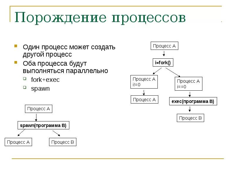 Как и любой другой процесс. Порождение процессов другими процессами. Системы порождения текстов. Порождение и завершение процессов. Процесс 1.0.0.7727.