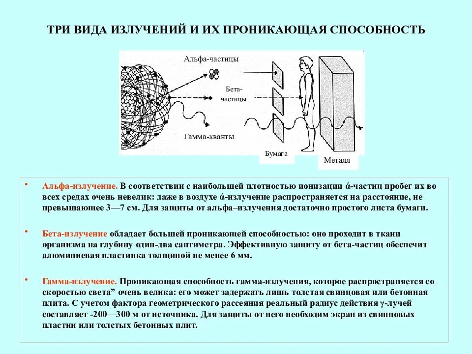 Проникающая способность разных видов излучения. Радиоактивность проникающая способность. Ионизирующее излучение проникающая способность. Что защищает от воздействия альфа частиц