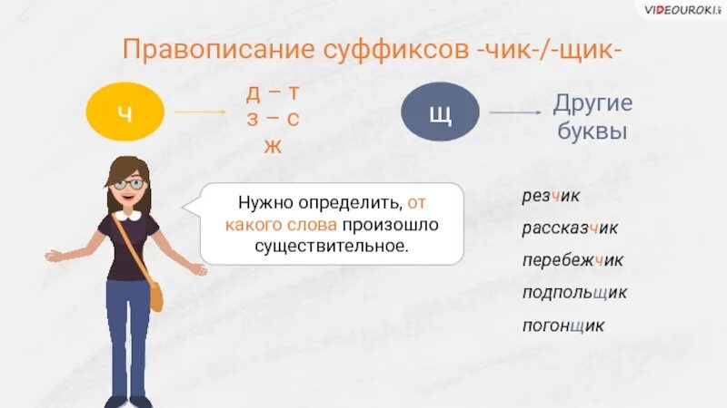 Чик чик суффиксы правописание. Чик чик суффиксы правописание. Суффиксы чик ик ек правило. Правописание суффиксов существительных чик щик ек ик. Чик щик правило.
