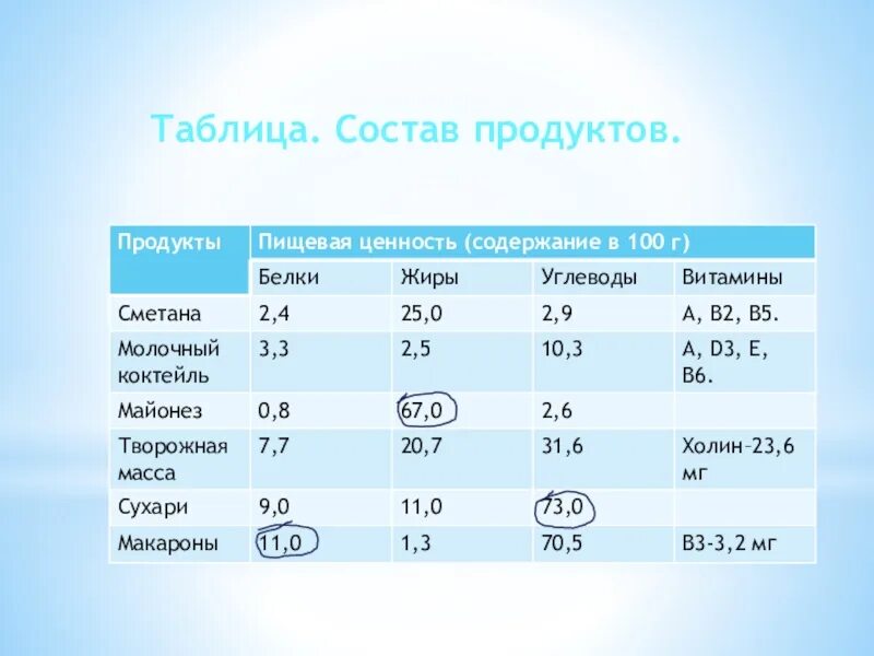 Практисеская работа" состав продуктов". Список покупок продуктов. Практическая работа изучение состава продуктов. Список покупок приложение. Продукты состав приложения.