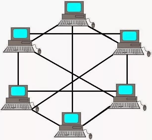 Mesh ethernet. Полносвязная топология локальной сети. топология звезда полносвязная. mesh (ячеистая топология). сеточная топология сети.