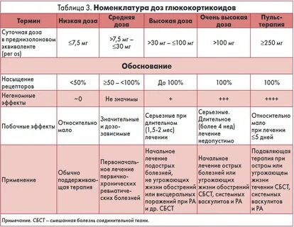 Температура после дексаметазона