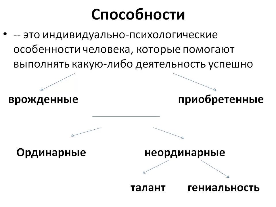 Характеристика способностей человека обществознание егэ. Способности человека. Способности это в обществознании. Способности личности. Способности человека определение.