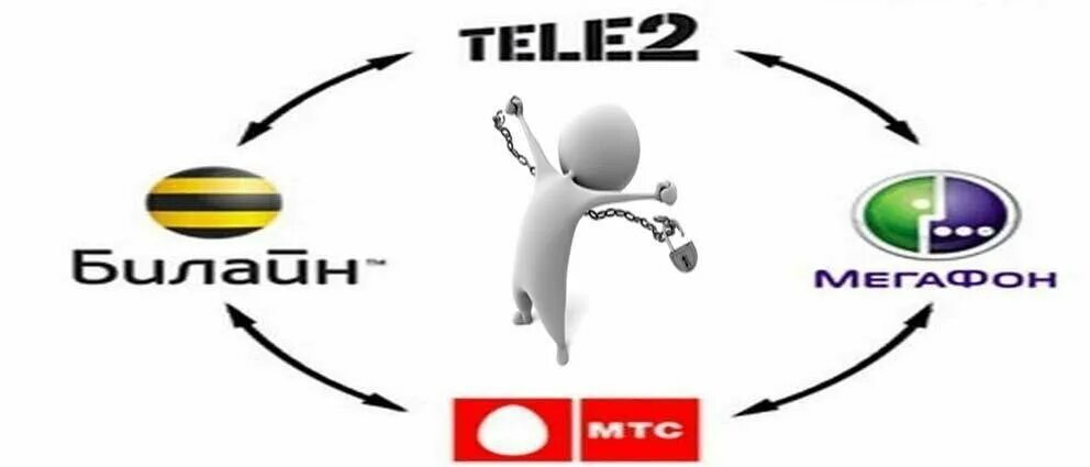 Что такое mnp мтс