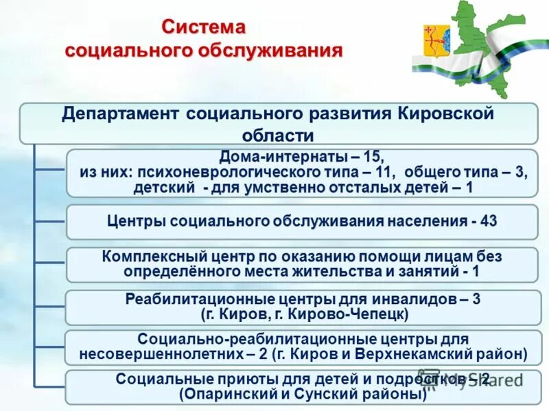 мониторинг оказания социальных услуг. соцзащита кировская область. социально-значимые мероприятия это. основные направления деятельности органов социальной защиты. инновационные формы соц помощи молодой семье.