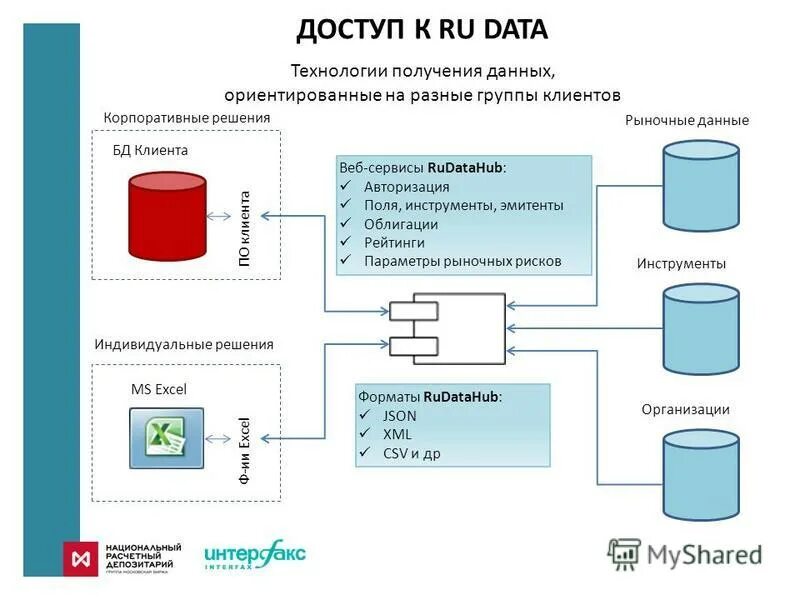 M data ru