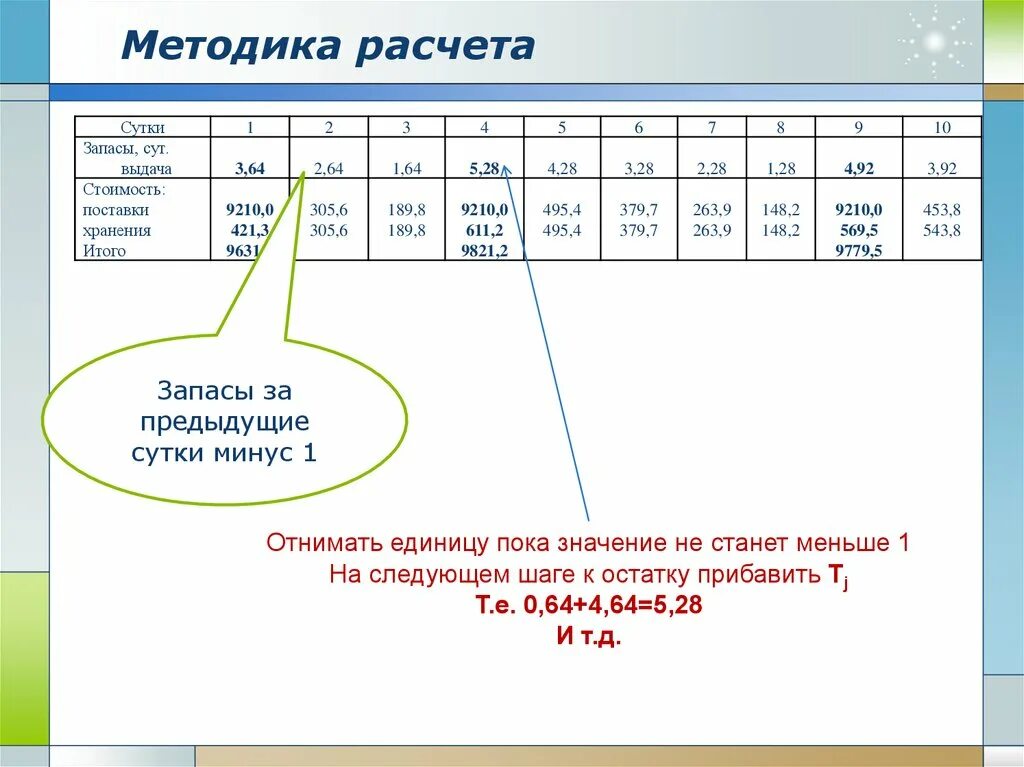 Расчет сельской. Методика расчета. Пример методики расчета. Основные методы расчета поставок. Методология расчета это.