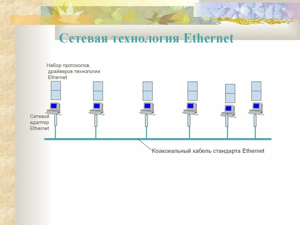 Технологии сети ethernet. Технология локальных сетей Ethernet. Стандарт локальных сетей Ethernet. Стандарты Ethernet для проводных сетей. Ethernet принцип работы.