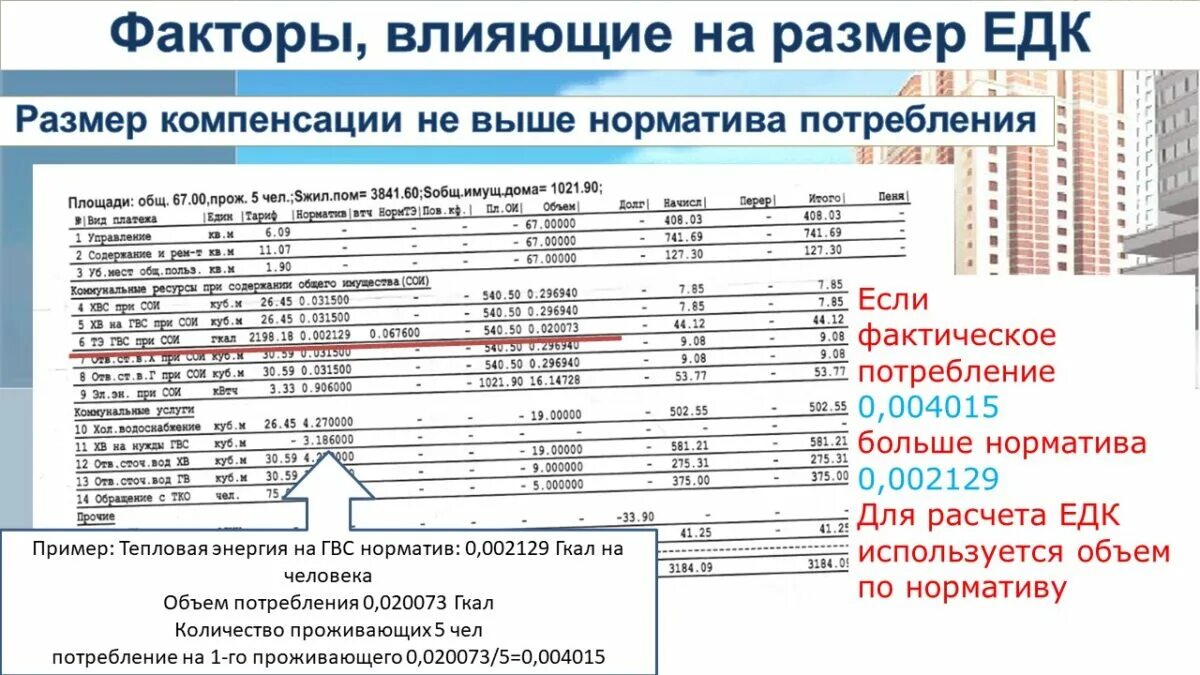 Как рассчитать компенсацию жкх