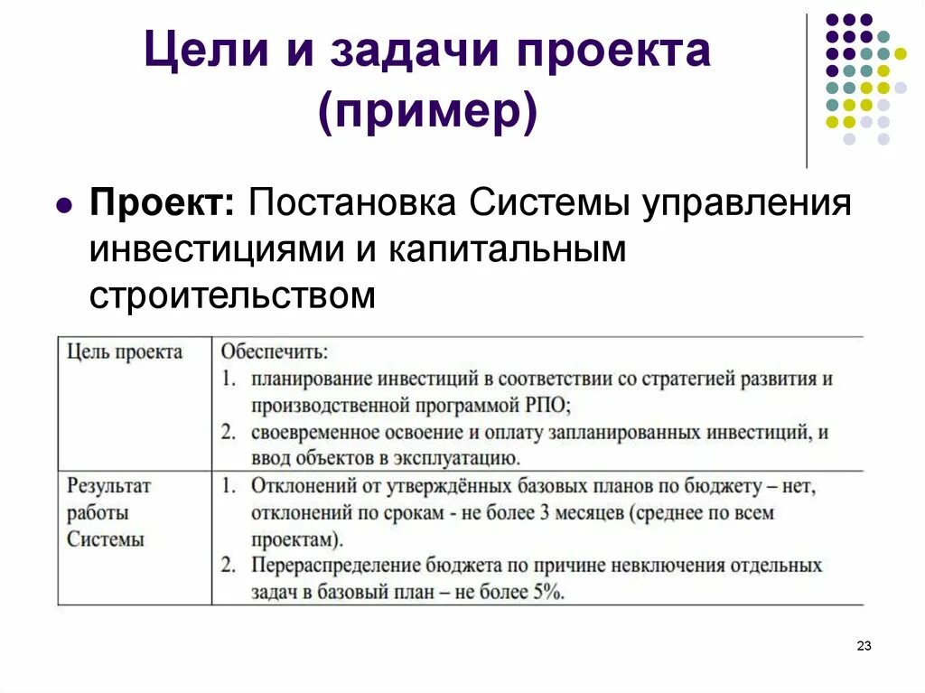 Разработка целей и задач проекта: найдено 80 изображений