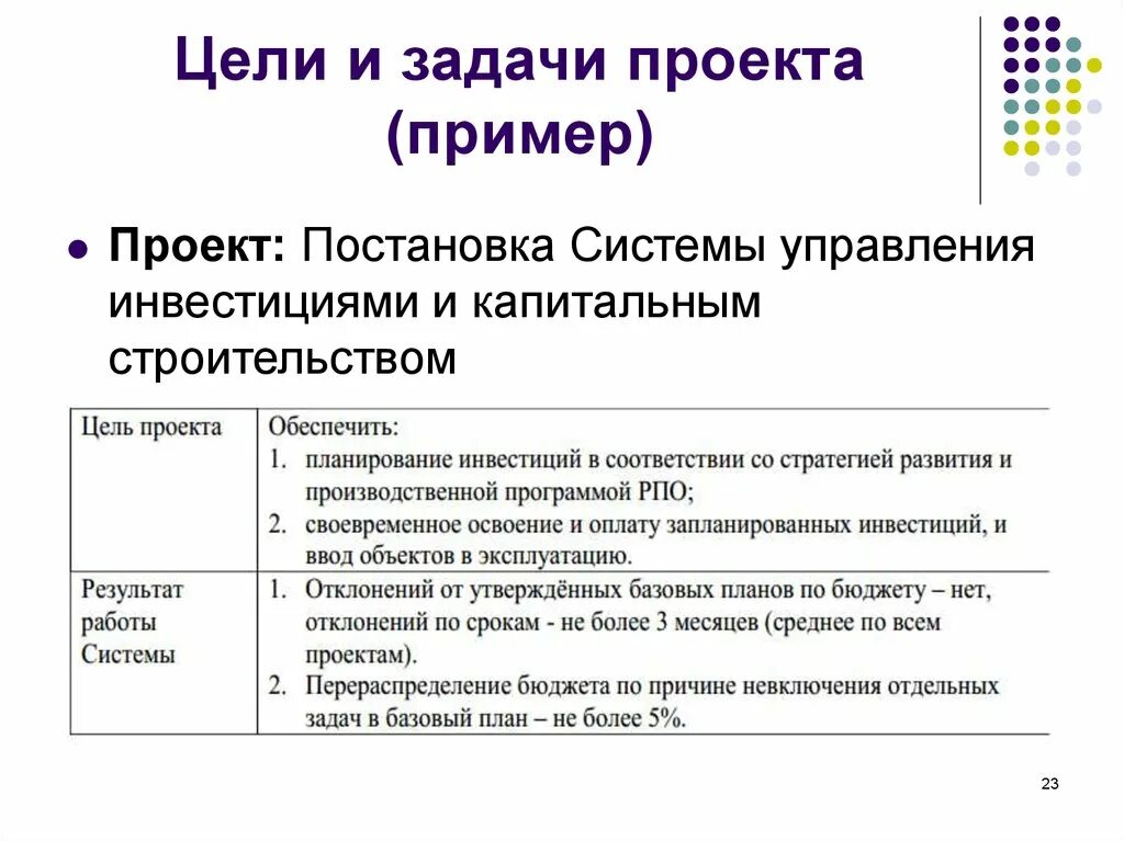 Как записать цель и задачи в проекте. Задачи проекта примеры формулировок. Постановка задачи проекта пример. Определение целей и задач проекта.