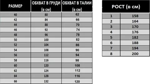 Размеры армейской формы
