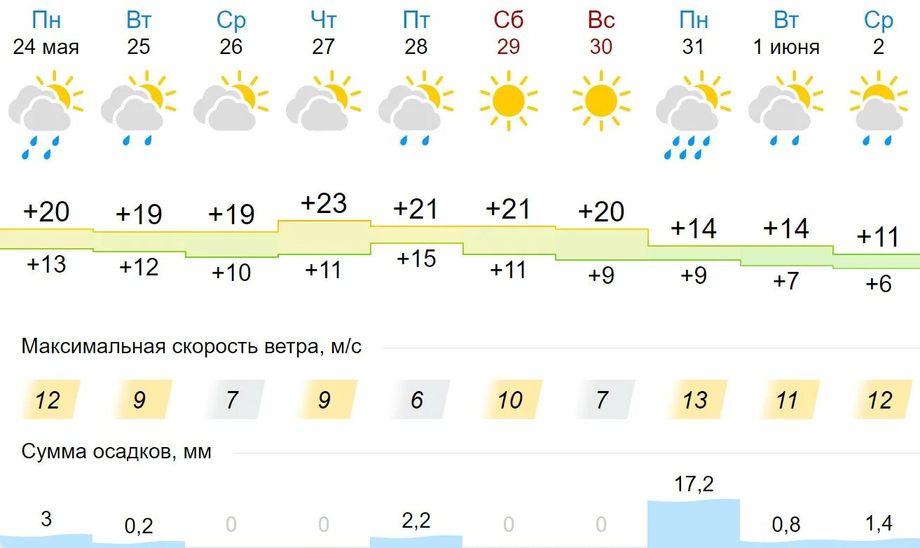 Погода в нижегородце на неделю. Парк швейцария нижний новгород. Погода в нижегородце на неделю. Нижний новгород осенью. Погода сегодня нижний новгород сегодня.