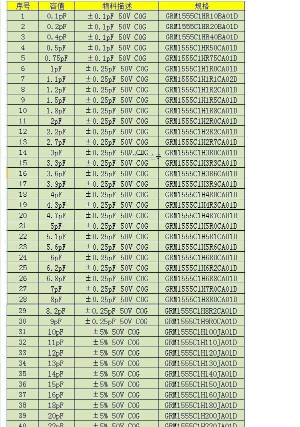 Кодовая маркировка конденсаторов. Конденсатор 0. Таблица ёмкости конденсаторов микрофарад. 1n конденсатор маркировка. Коды конденсаторов таблица.