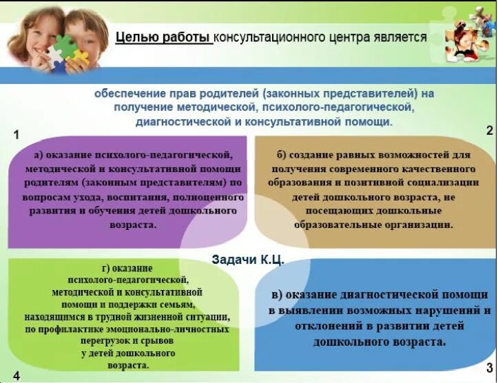 Психолого-педагогическая помощь родителям. Консультативный пункт в ДОУ. Модель конмультационногоцентра в ДОУ. Психолого педагогическая и консультативная помощь родителям.