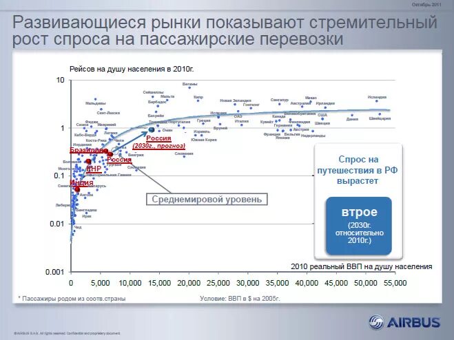 Программа развития авиационной отрасли до 2030. Программа развития авиационной отрасли до 2030