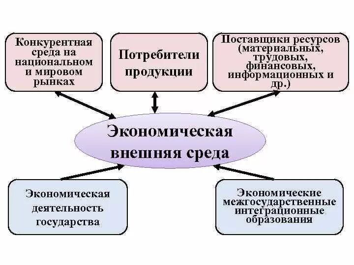 Внутренние и внешние факторы влияющие на деятельность организации. Конкурентные факторы внешней среды. Анализ внешней среды прямого воздействия. Конкурентные факторы внешней среды. Внутренние и внешние факторы влияющие на деятельность организации.