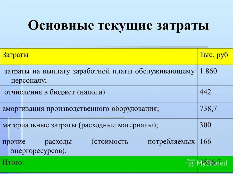 Текущие затраты это. Текущие затраты предприятия это. Материальные затраты и амортизация это. Текущие производственные затраты это.