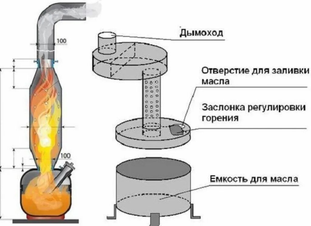 Чертеж горелки для печки на отработке. Печь Масляное на отработки схема. Горелка для печи на отработке чертеж. Масляный котел для отопления на отработанном масле схема. Отопление на масле отрабатывать