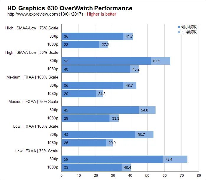 Intel amd graphics 630. Интел uhd 630 видеокарта. Интел hd graphics 630 видеокарта. Intel amd graphics 630. Интел 630 видеокарта.