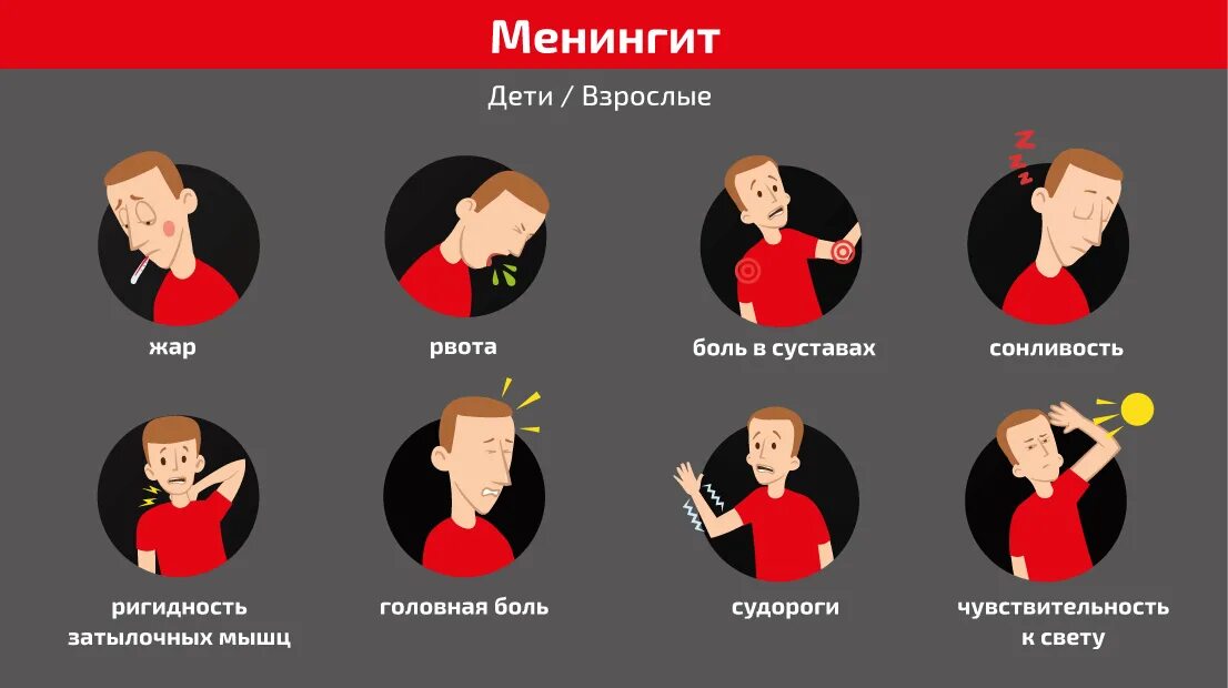Головная боль подергивание мышц. Менингит симптомы у взрослых. головная боль при менингите. боль в голове при менингите. болит голова жар.