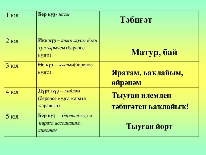 Баш с башкирского. Экология это (на башкирском языке). тултырыусы. тултырыусы презентация. дополнение вопросы на башкирском.