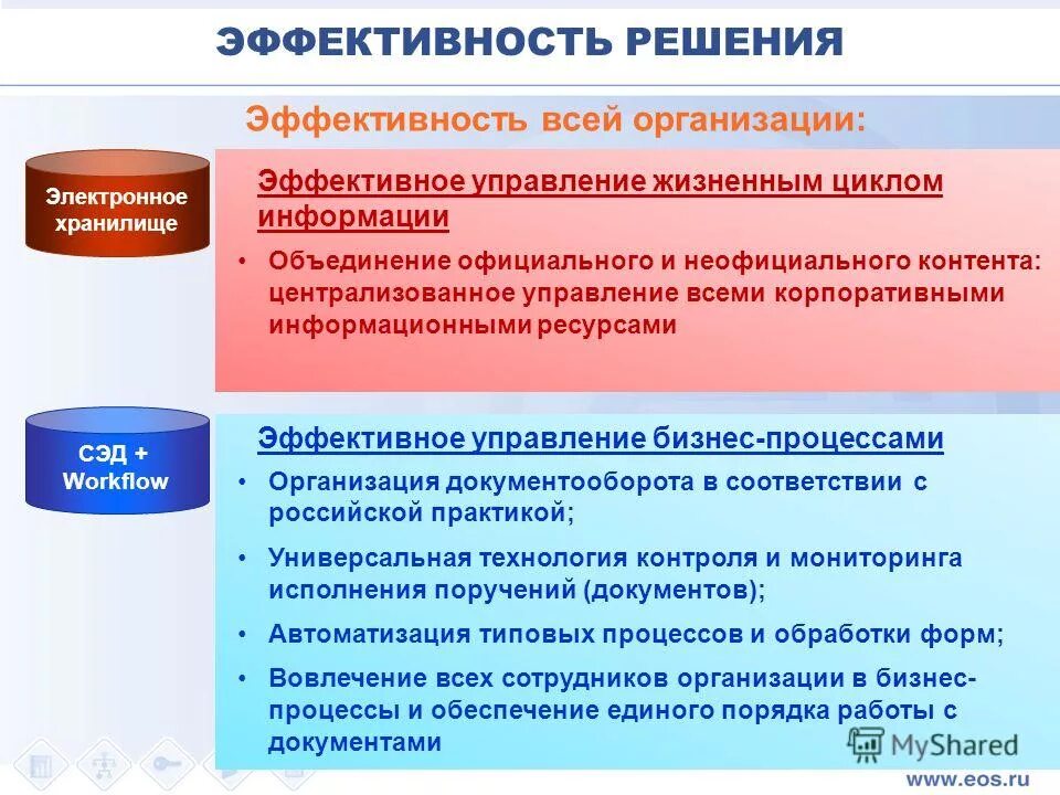 Управление решение эффективность принятия. Эффективность решения. Управление жизненным циклом информации. Эффективность, решение должно быть эффективным. Эффективность решения у з это.